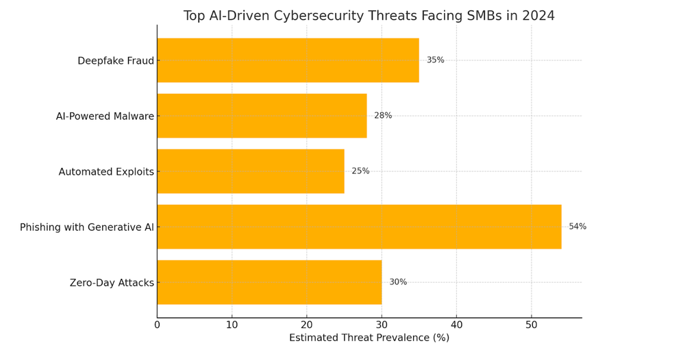 stealthtech_ai_graph