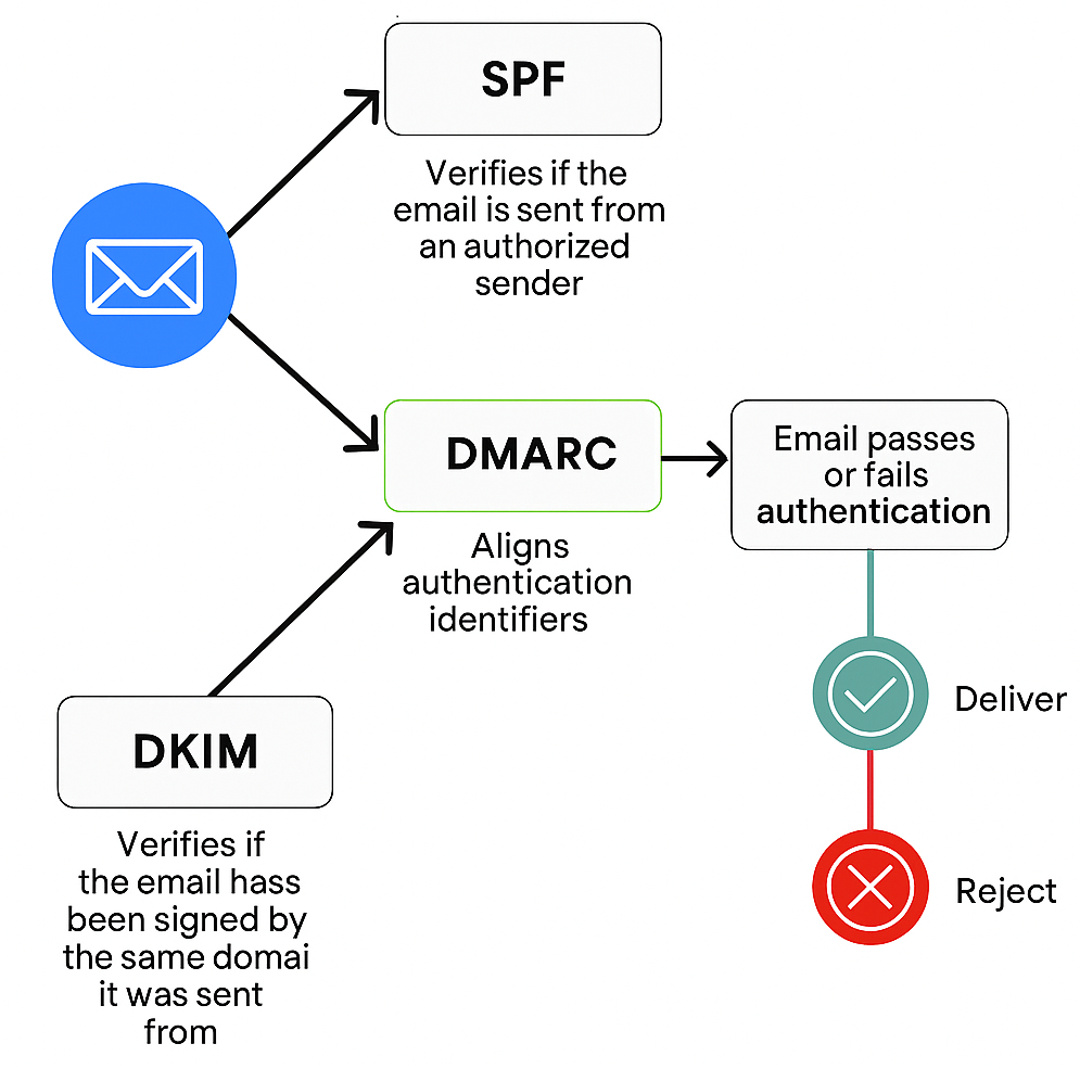 stealthtech_mail